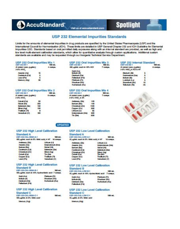 Accustandard Pharma USP 232